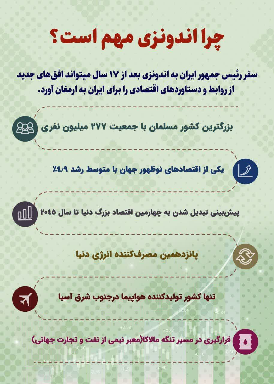 چرا اندونزی مهم است؟