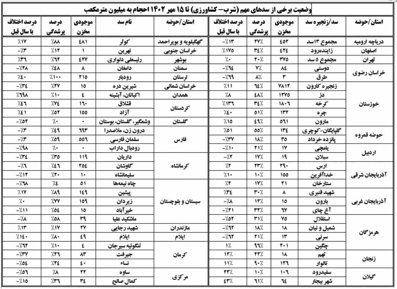 احتمال تخلیه شهر بهار تا ۲۰ سال آینده