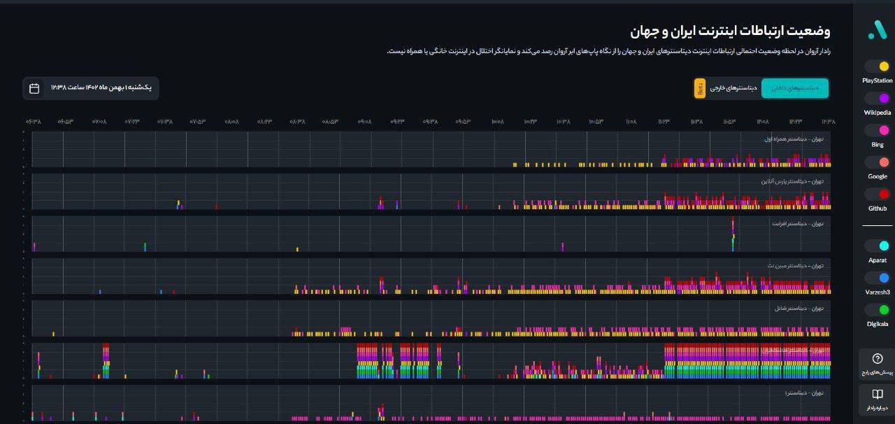دلیل اختلال در اینترنت اعلام شد