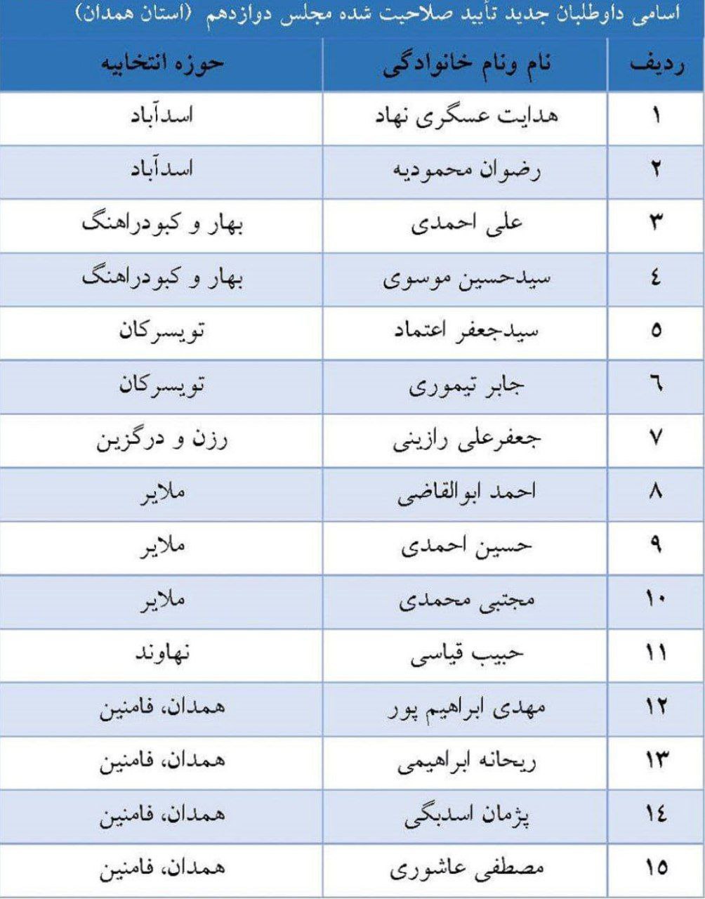تایید صلاحیت داوطلبان مجلس در همدان به ۳۳۴ نفر رسید