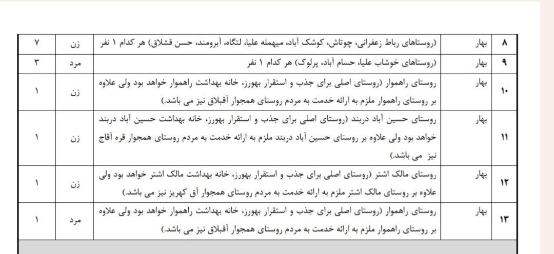 اطلاعیه استخدام و  جذب بهورز در روستاهای سطح شهرستان بهار به تعداد ۱۴ نفر