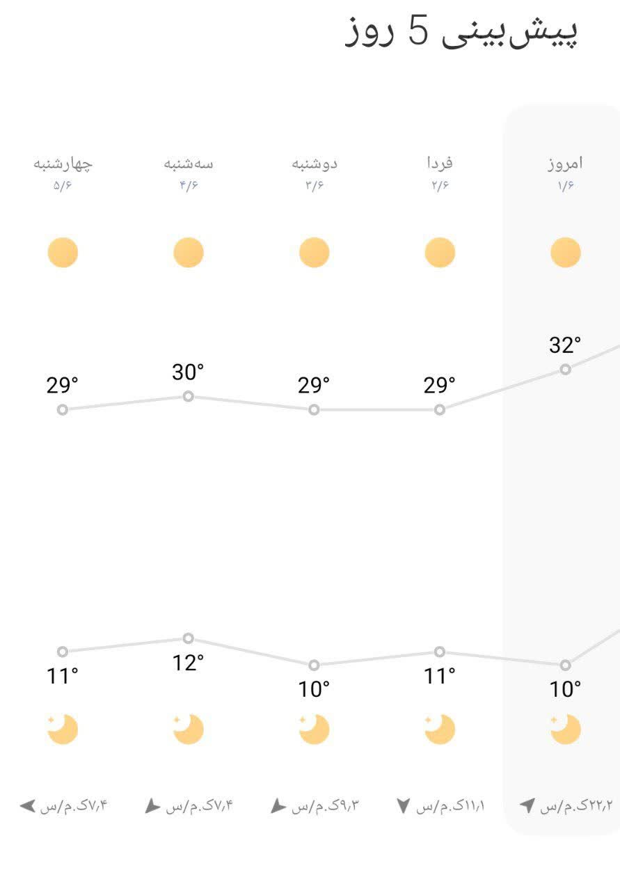 همدان خنک‌ می‌شود